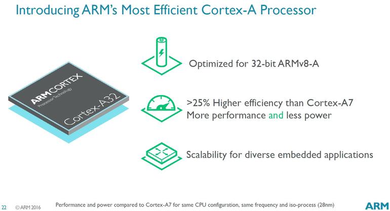 Chipmakers turn to the next little thing