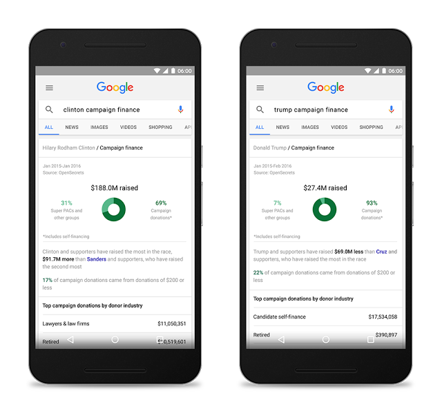 Google puts presidential campaign finance information and more directly in search