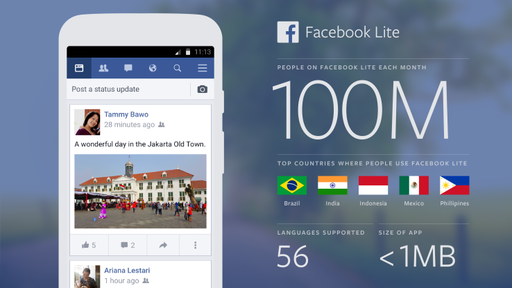 Facebook Lite, now Facebook’s fastest-growing app, reaches 100M monthly users