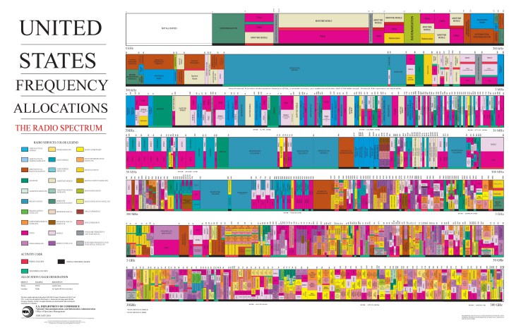 DARPA kicks off $2m Grand Challenge focused on intelligently splitting up radio spectrum