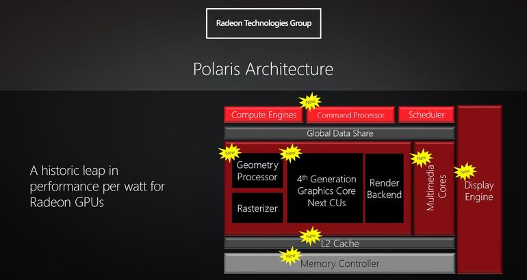 A closer look at AMD's Polaris graphics