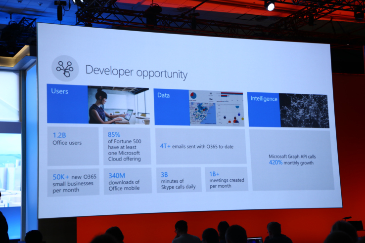 Microsoft gives developers new options to plug into Office 365