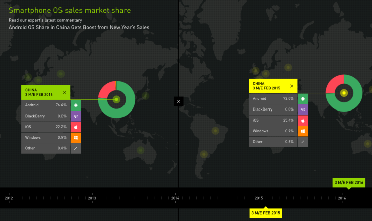 Android squeezes iOS’ sales growth in China