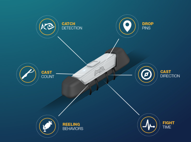 Anglr is Fitbit for fishing