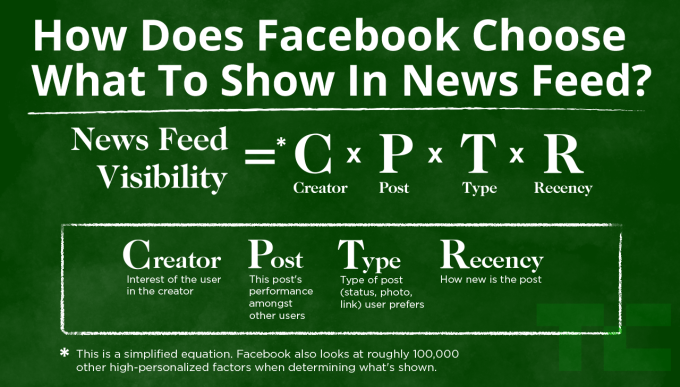 How Facebook News Feed Works