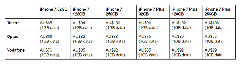 iPhone 7, 7 Plus Australian pricing