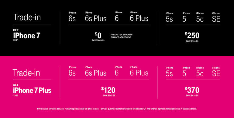 T-Mobile's free iPhone 7 offer requires upfront costs and lots of patience