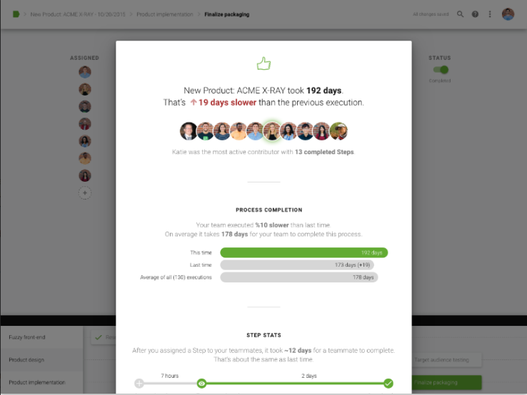 Business process platform Progressly nabs Ruslan Belkin and announces $6M Series A from 8VC