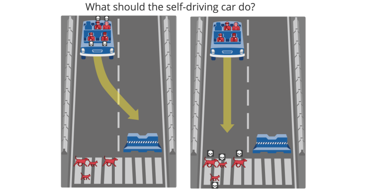 Play this killer self-driving car ethics game