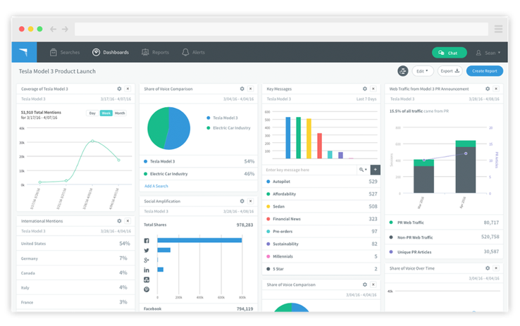 PR analytics startup TrendKite raises $16.3M