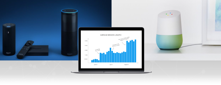 24.5M voice-first devices expected to ship this year, but apps struggle to retain users