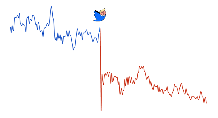 Trump2Cash lets you invest automatically whenever the president mentions a publicly-traded company