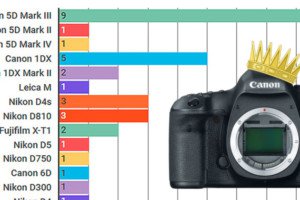 How to Blend 3 Bracketed Exposures for Greater Dynamic Range