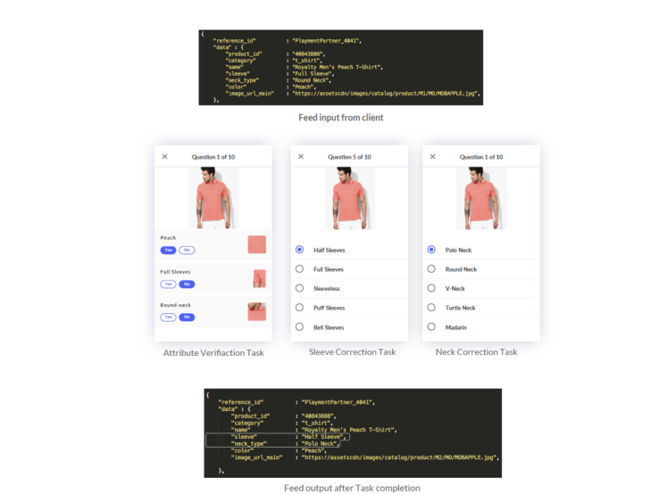 Playment gives companies on-demand workers to analyze data using mobile devices