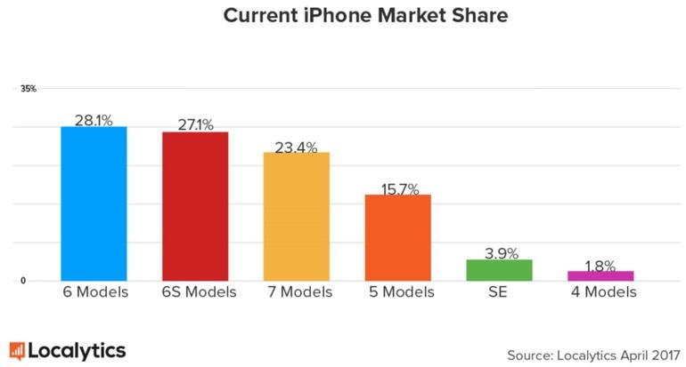 Here's why Apple's next iPhone could trigger a massive upgrade wave