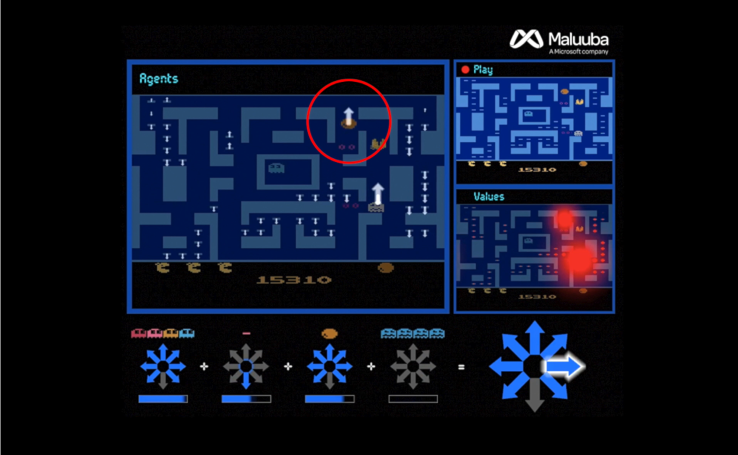 Microsoft’s AI beats Ms. Pac-Man