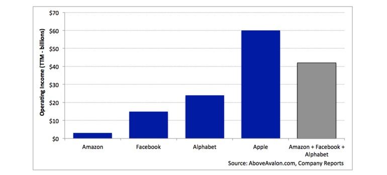 How Apple makes its billions – and no, it's not all down to the iPhone