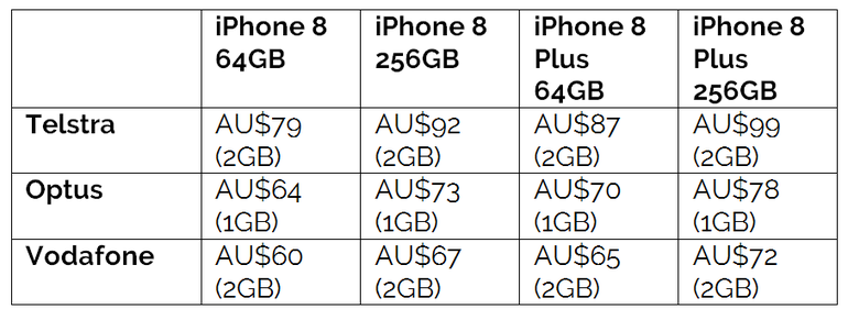 iPhone 8 and 8 Plus Australian pricing