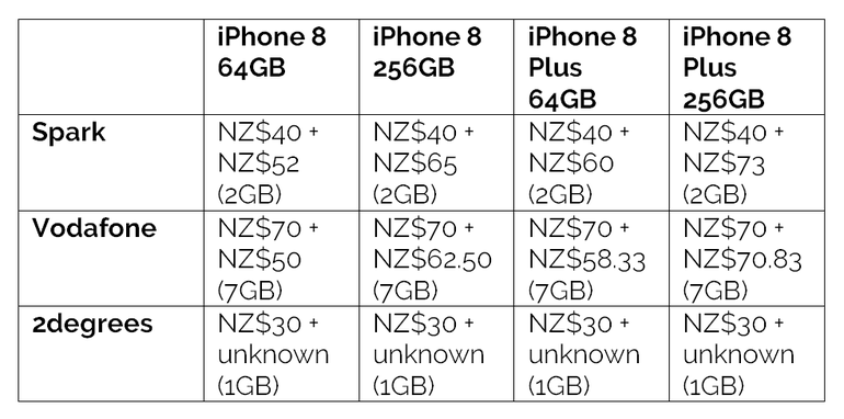 iPhone 8 and 8 Plus New Zealand pricing