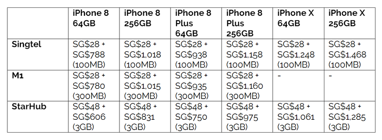 iPhone X, 8, and 8 Plus Singaporean pricing