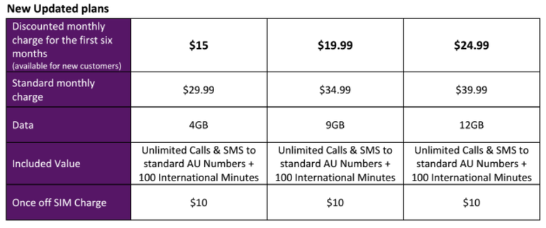 New mobile plans for TPG and Vaya ahead of 'iPhone X' launch