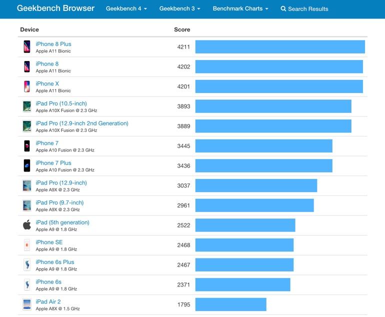 Here's why your old iPhone feels slow — and what you can do about it