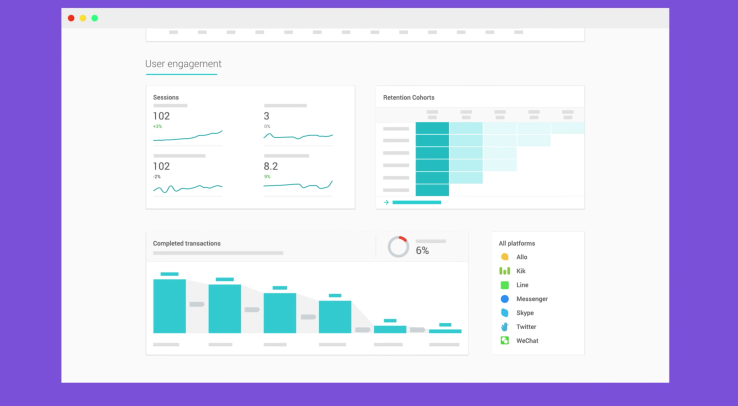 Google’s chatbot analytics platform Chatbase launches to public