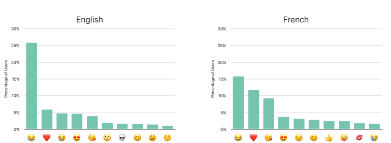 Apple to iPhone, Mac users: Here's why our data gathering doesn't invade your privacy