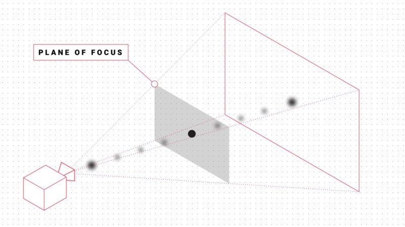 How Portrait Mode Works and How It Compares to an $8,000 Camera