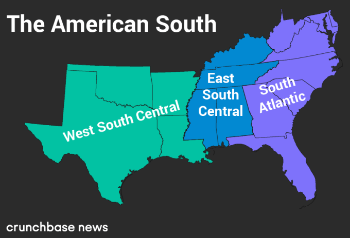 Here are the top states and cities for startups in the South