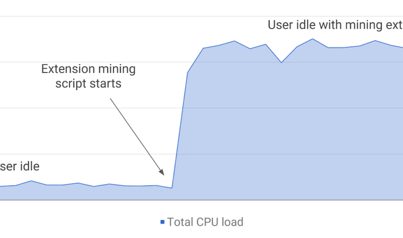 Google is banning all cryptomining extensions from its Chrome Web Store