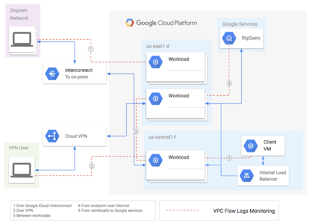 Google Cloud gives developers more insights into their networks