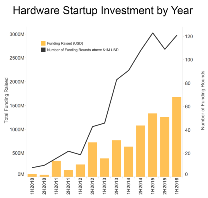 The many twists and turns of hardware