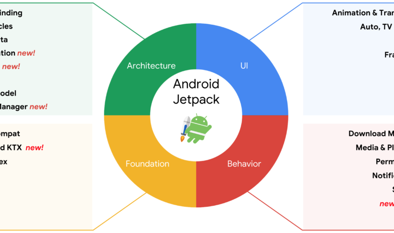 Android gets a Jetpack