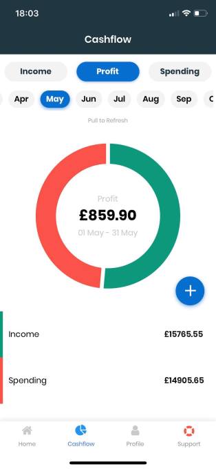 Portify raises £1.3M to help gig economy workers improve their financial wellbeing