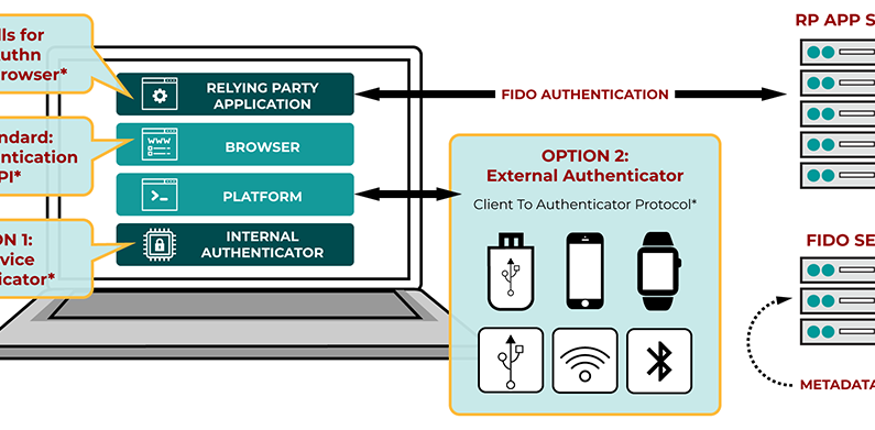 More password-less logins are coming to Android