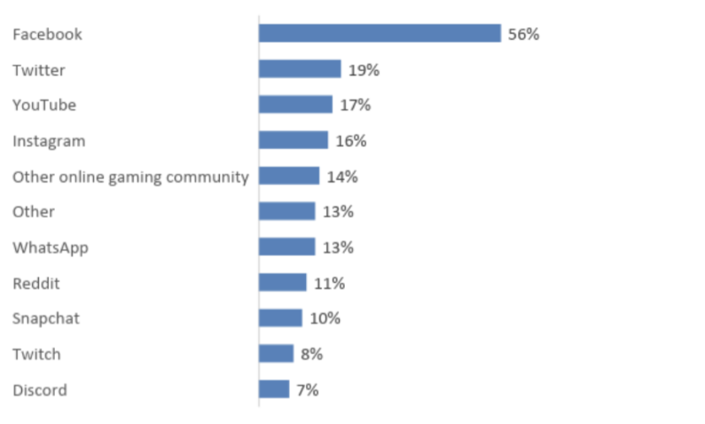 2018 really was more of a dumpster fire for online hate and harassment, ADL study finds