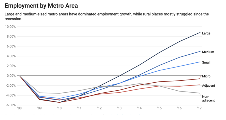 Did New York lose anything with Amazon’s rejection? It’s complicated.