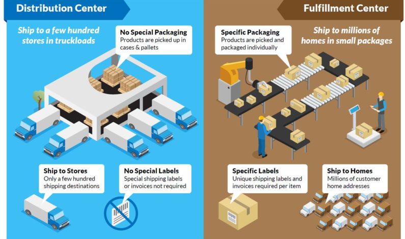 How Amazon took 50% of the e-commerce market and what it means for the rest of us