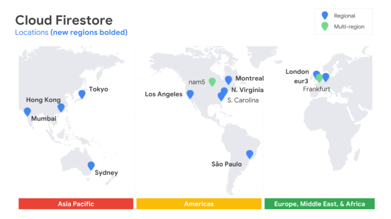 Google’s Cloud Firestore NoSQL database hits general availability