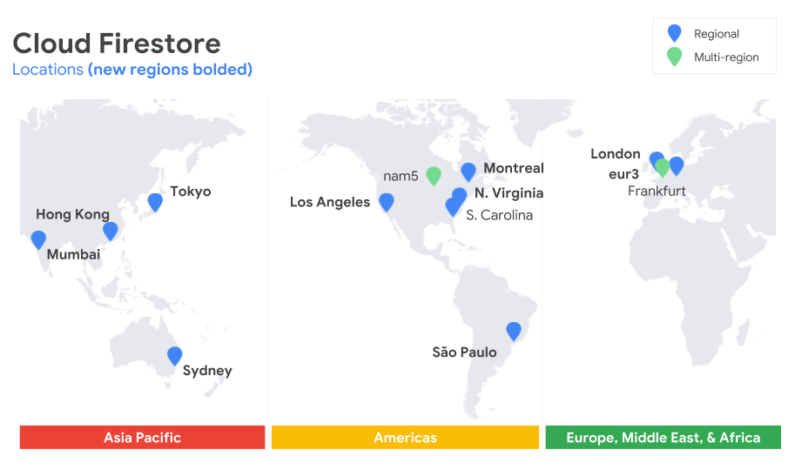 Google’s Cloud Firestore NoSQL database hits general availability