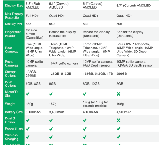 Here’s how all of Samsung’s new Galaxy S10s compare