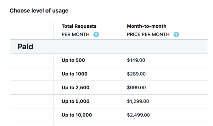 Twitter cracks down on API abuse, will charge B2B devs