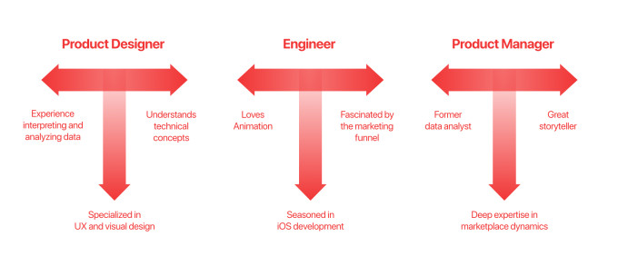 Three keys to cultivating an effective product development culture