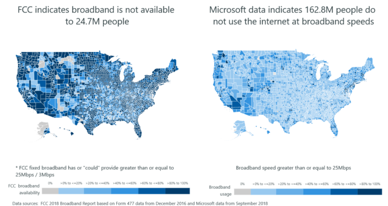 Microsoft says its data shows FCC reports massively overstate broadband adoption