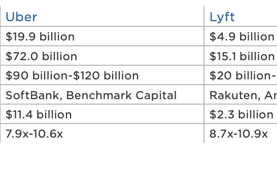 Unicorns aren’t profitable, and Wall Street doesn’t care