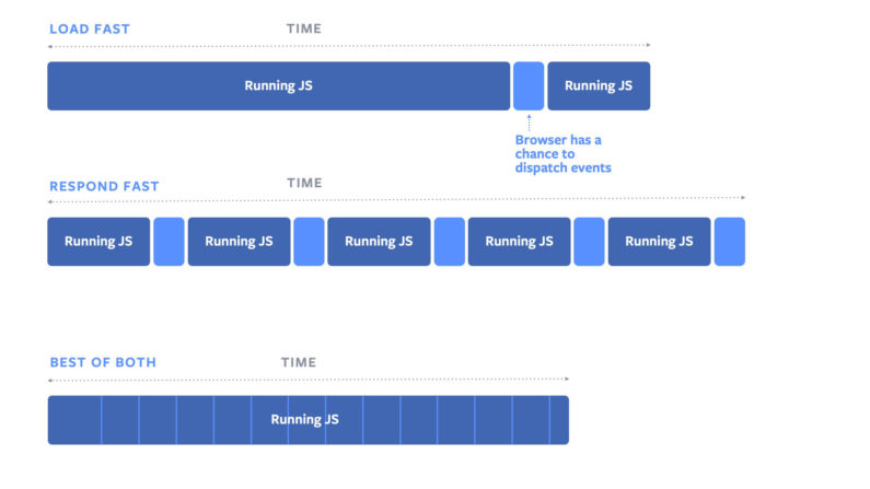 Facebook makes its first browser API contribution