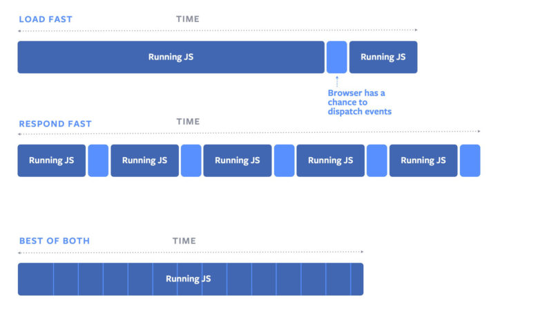 Facebook makes its first browser API contribution