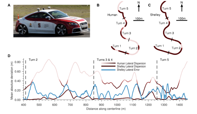 This self-driving AI faced off against a champion racer (kind of)