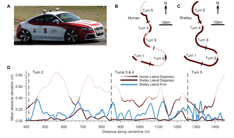 This self-driving AI faced off against a champion racer (kind of)